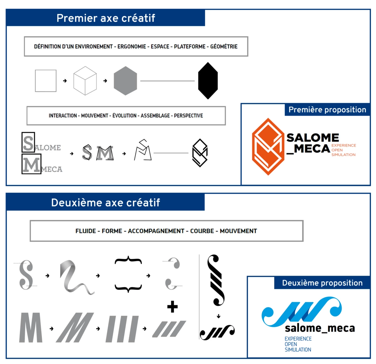 Différents axes créatifs pour créer le logo salome_meca