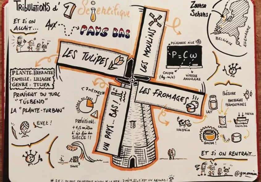 Le sketchnoting, une prise de note visuelle