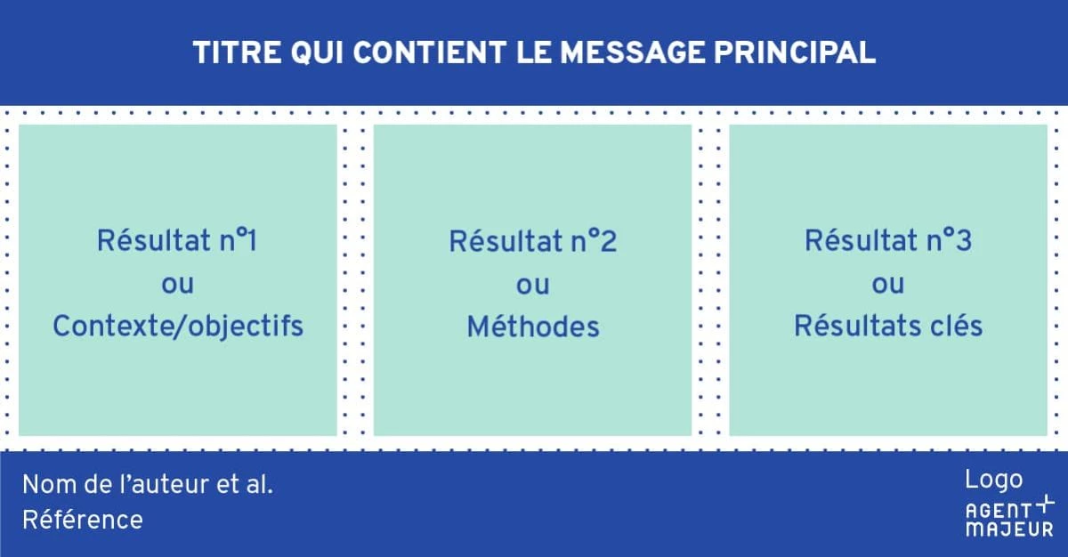 Grille pour structurer un graphical abstract