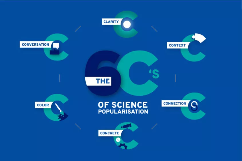 The 6C’s of science popularisation