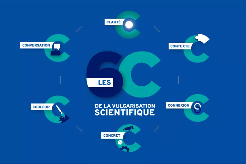 Les 6C de la vulgarisation scientifique