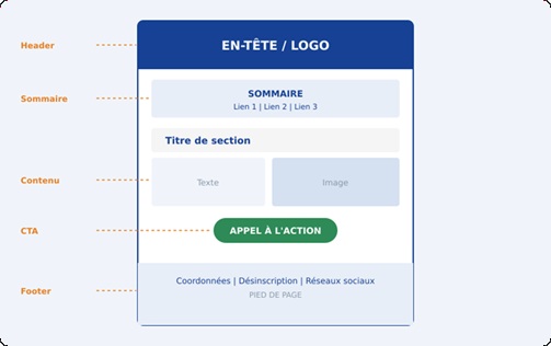 exemple de template de newsletter