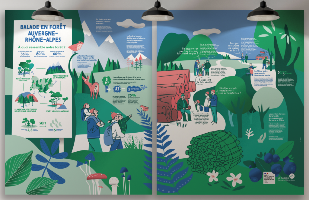 Exemple de storytelling en image pour la DRAAF Auvergne-Rhône-Alpes